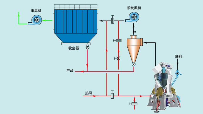 工艺流程-生料.jpg
