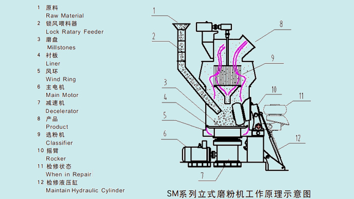 生料立磨工作原理.jpg