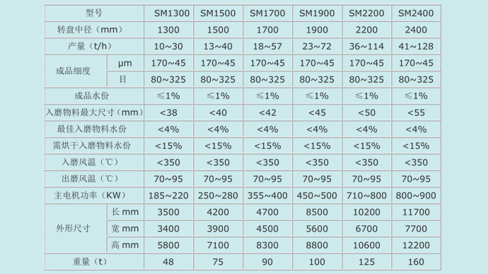 生料立磨技术参数.jpg