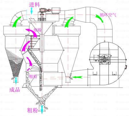 选粉机工作原理图2.jpg