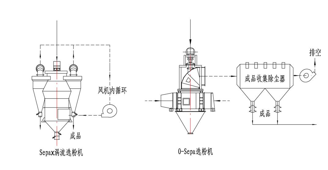 选粉机比较2.jpg