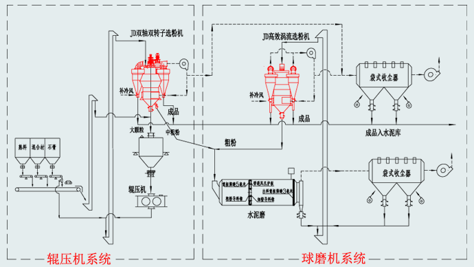 工艺流程一（白底）.png