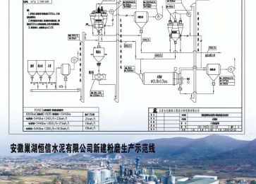 双闭路内循环半终粉磨全新工艺